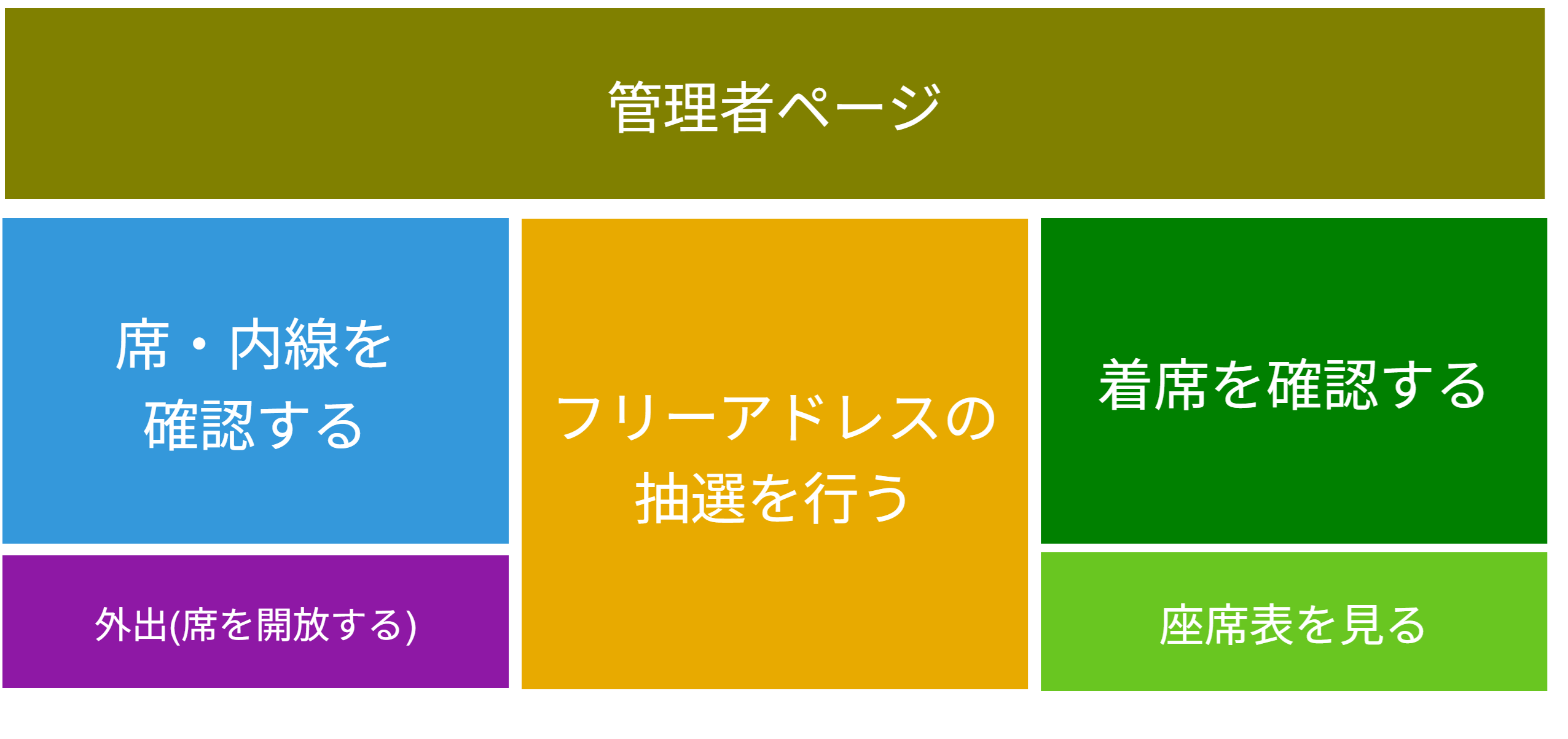 管理者ページボタン